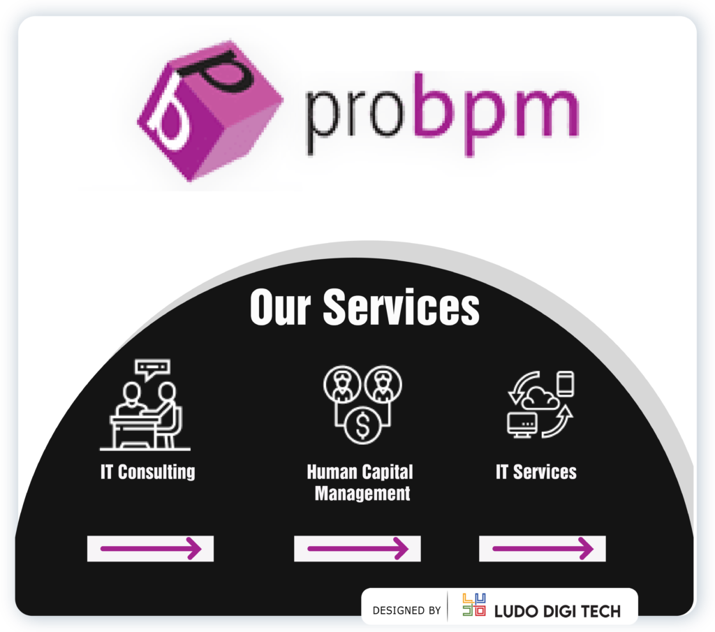 Web Design Clients in Chennai