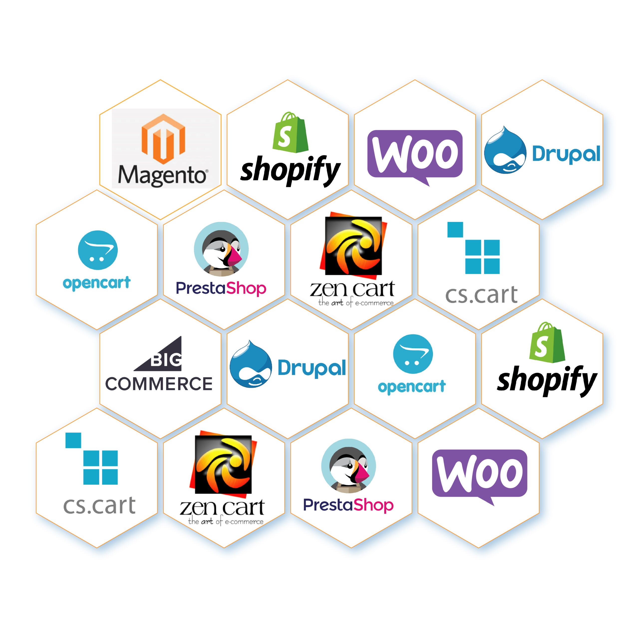 e-commerce web development